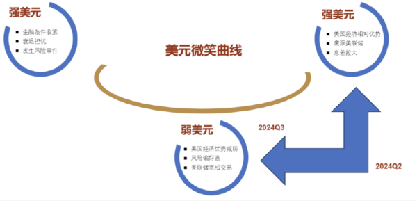翻乐股 从“微笑”变“皱眉” ，美元即将出现二次探底？