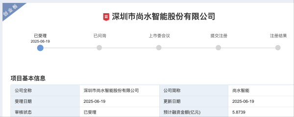 米配资 尚水智能创业板IPO获受理 拟募资5.87亿元